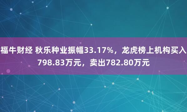福牛财经 秋乐种业振幅33.17%，龙虎榜上机构买入798.83万元，卖出782.80万元